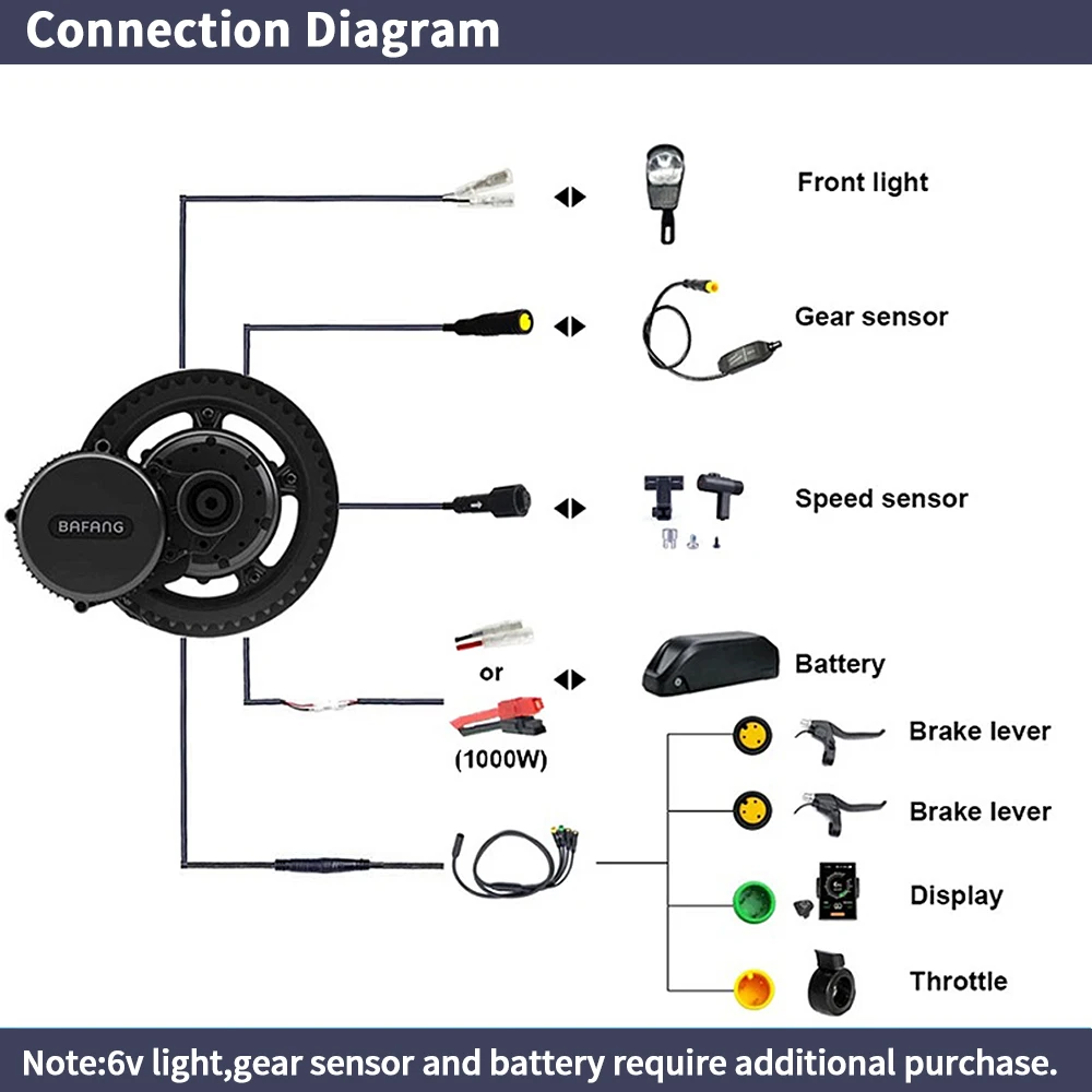 Bafang BBSHD 1000 واط 52 فولت  - مراجعة Bafang Bbshd 1000W Conversion Kit وسعره